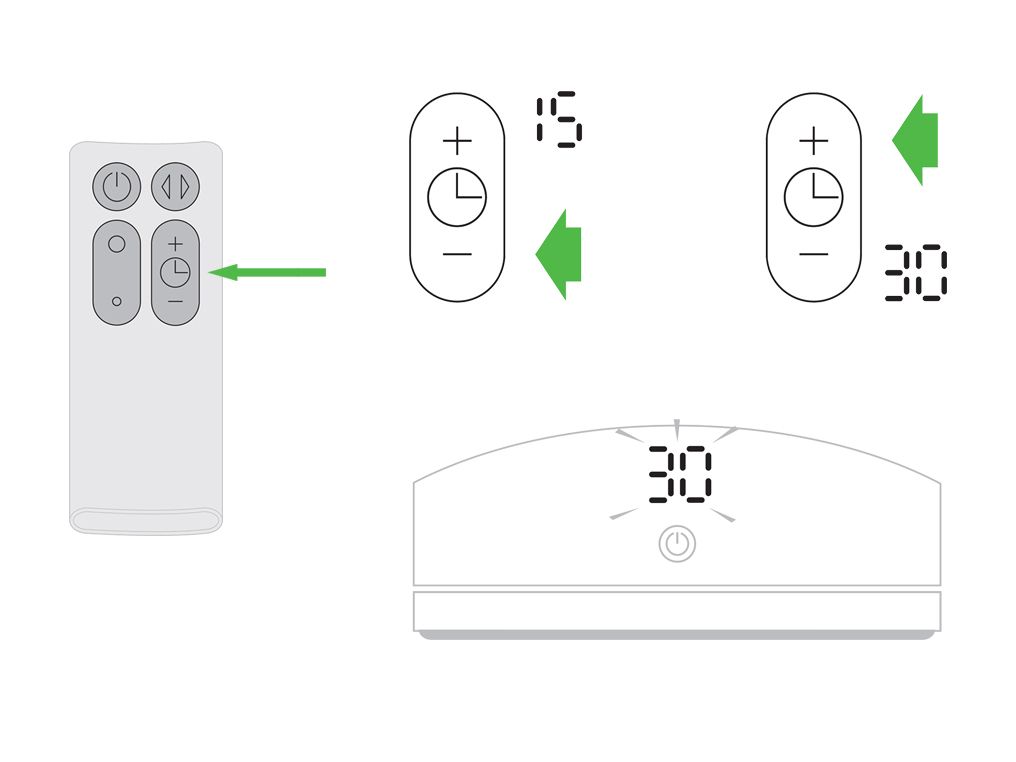 Dyson fan oscillate without remote hotsell